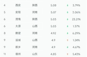 “今天限号多少?” 太原市今天限号多少？
