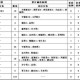 【山西新增1例是哪里人/山西新增一例肺炎是哪里的】