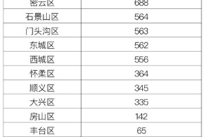 辽宁省新增2例本土确诊〃辽宁省新增11例本土确诊病例