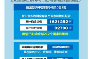 「北京8个区已报告确诊病例」〃北京确诊病例都在哪个区