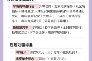 【天津机动车限行/天津机动车限行尾号表】