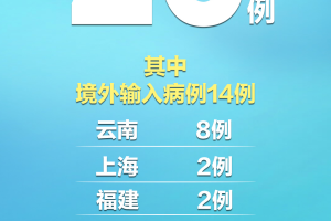 “31省新增确诊10例” 31省新增确诊10例 均为境外输入？