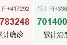 “31省昨日增47例本土” 31省昨日新增1例本？