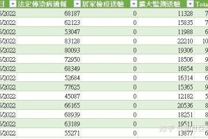 31省新增确诊17例本土3例〃31省新增确诊17例 本