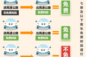 高速费免费时间2023.高速费免费时间表