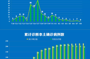 【河南疫情的最新消息/河南疫情最新动态消息】