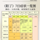 31省新增无症状感染者130例-31省新增2例无症状患者