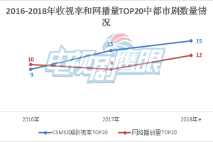 “31省份新增本土确诊116例河南56例” 31省新增55例本土确诊 在河南等8地？