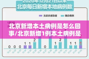 「最新北京疫情」〃最新疫情北京新增8例