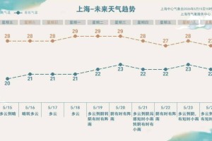 上海疫情最新数据消息-上海疫情最新况