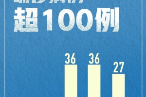【北京新增6例本土确诊2例无症状/北京新增5例本地确诊病例和1例无症状感染者】