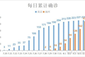 22日江苏新增12例本土确诊,22日江苏新增12例本土确诊病例