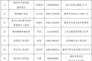 四川疫情最新消息成都︰(四川疫情最新消息成都)