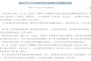 【大连新增6例本土病例/大连新增六例】