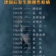 今天的全国最新疫情︰(今天全国疫情最新情况公布)