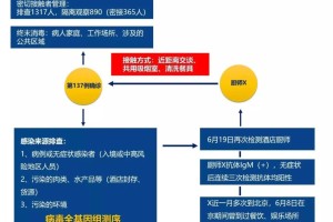 北京昌平新增1例确诊病例-北京昌平新增1例确诊病例轨迹公布