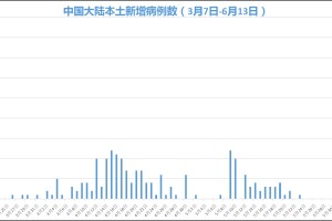 辽宁新增本土确诊13例︰(辽宁新增本土病例3例轨迹)