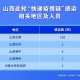 山西新增3例本土确诊,山西新增确诊一例