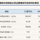 全国有49个中风险区.全国有49个中风险区吗
