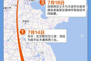 大连最新疫情情况.大连最新的疫情情况
