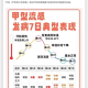 北京已有8区发现感染者︰(北京出现几例感染)
