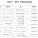 【苏州市最新疫情防控/苏州最新疫情防控通告】