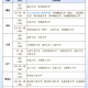 北京新增本土211含6名学生〃北京211学校有哪些?