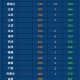 31省份新增确诊23例均为境外输入.31省份新增确诊7例 均为境外输入