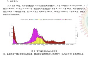 【中国唯一没有疫情的地方/中国没有疫情的省份是哪个省】