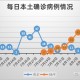 31省新增本土104例,31省新增本土61例p