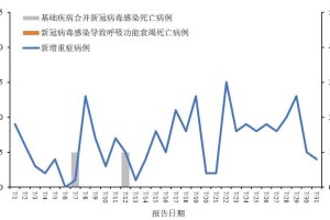 “31省新增本土7例” 31省新增本土81例？