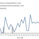 “31省新增本土7例” 31省新增本土81例？