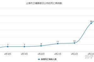 上海发布最新疫情〃上海发布最新疫情通报