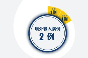 北京增本土感染50例︰(北京本土新增病例活动轨迹)