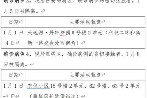 【陕西新增11例本土确诊病例/陕西新增11例本土确诊病例分布】