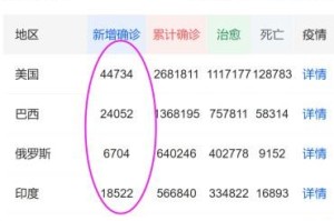 印度疫情或改变世界︰(印度疫情或改变世界的原因)