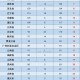 31省份新增确诊33例〃31省新增确诊33例一