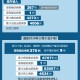 “31省区市新增16例确诊病例” 31省区市新增11例确诊？