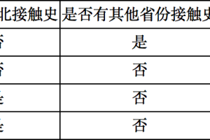 北京26日增5例病例〃北京26日新增病例在哪个区