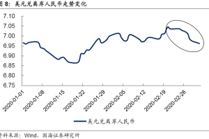 新冠肺炎最新形势︰(最急性肺炎)