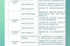 “今年清明节高速公路免费几天” 今年清明节高速路费免费吗？