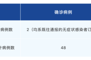 “四川新增省内感染者1312例” 四川新增省内感染者1312例？