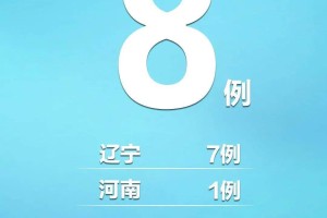 5月20日以来到过丰台区方庄龙腾达业综合市场(方庄市场)请报备_百度...
