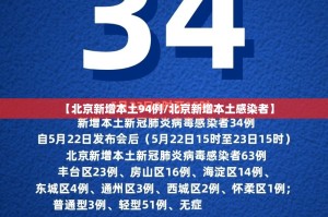 31省区市新增确诊病例34例,31省区市新增确诊33例含本土17例