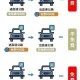 【五一高速免费时间2022最新通知/五一高速2021免费吗】
