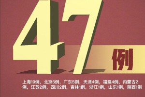 「广东新增19例确诊」〃广东新增19例本土确诊分布