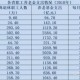 【31省增本土确诊1455例／31省新增本土确诊病例】