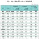 上海疫情总共多少例-上海疫情感染人数有多少