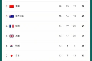 “奥运会时间” 巴黎奥运会时间？