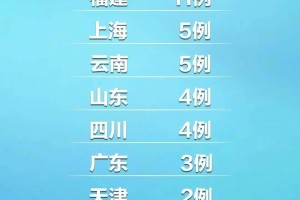 「31省区市新增4例本土病例」〃31省区市新增4例本土病例 新闻